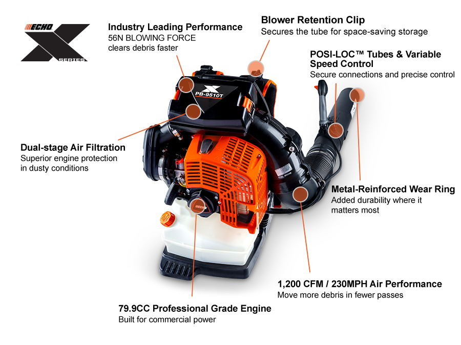 ECHO PB-9510 backpack blower feature callouts