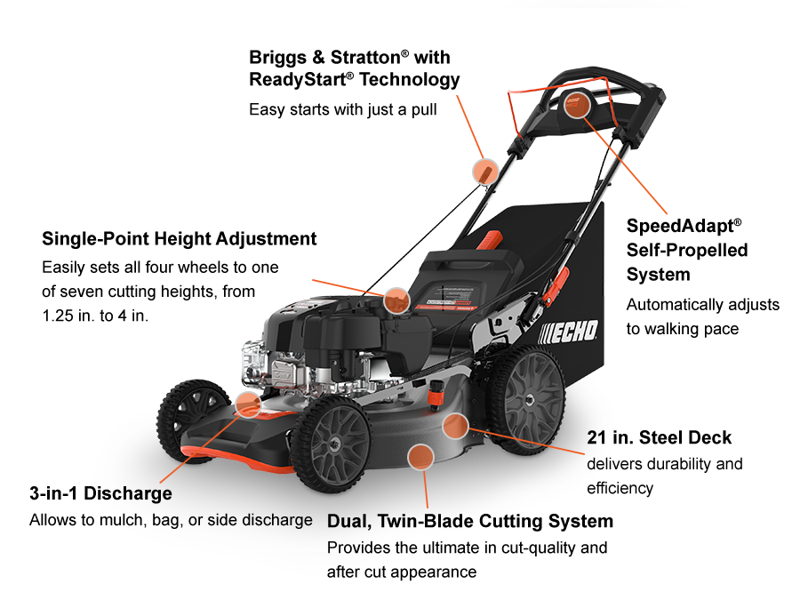 ECHO LM-2119SP lawn mower feature callouts