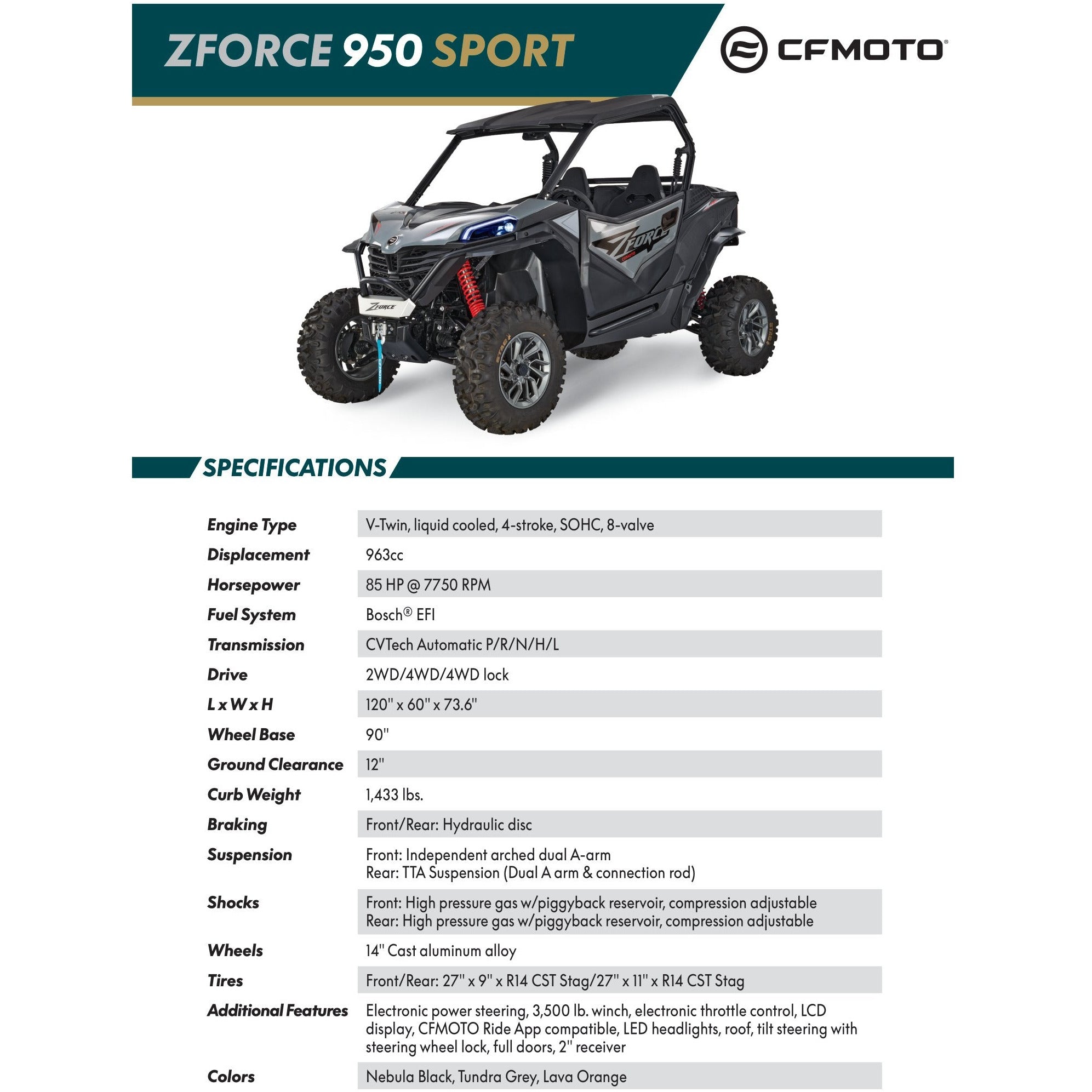 Cfmoto Zforce 950 Sport