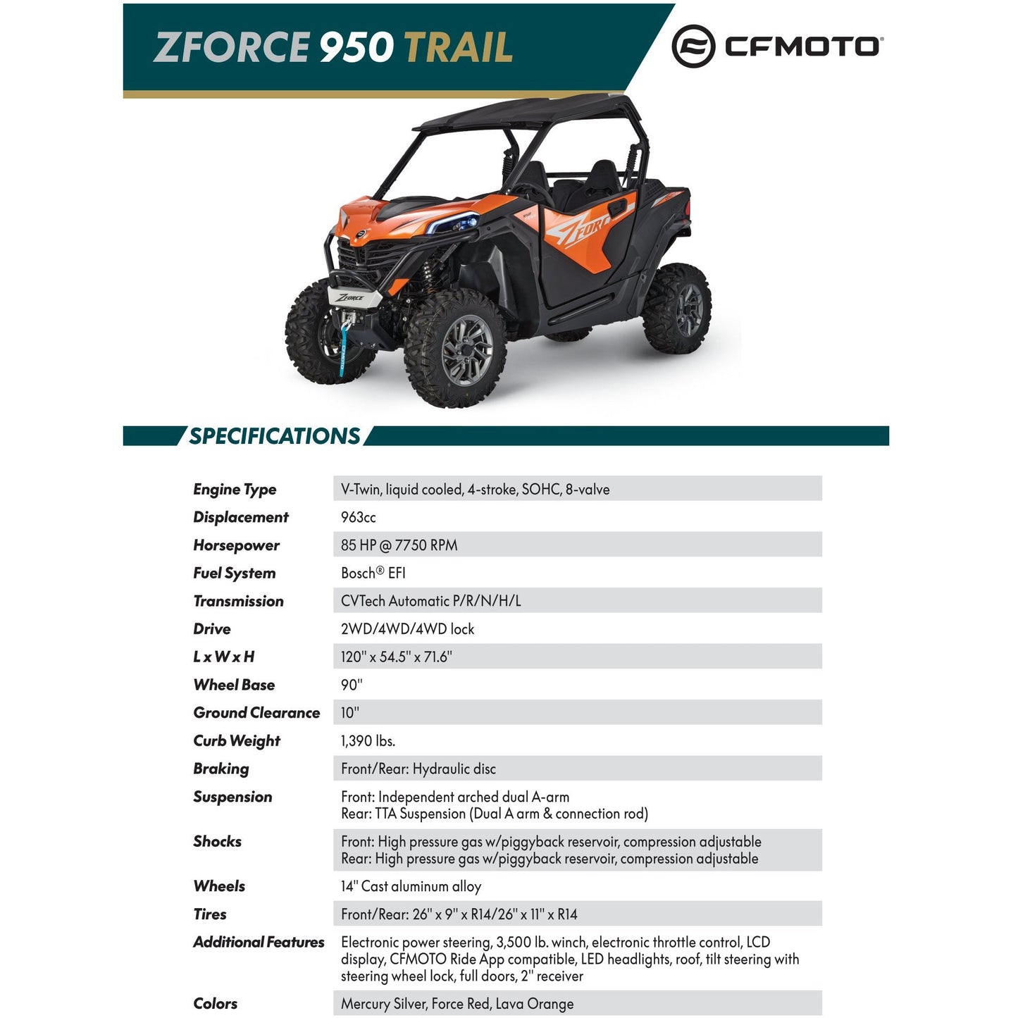 Cfmoto Zforce 950 Trail